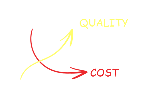 Low cost best CAD software